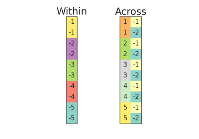 Block Permutations